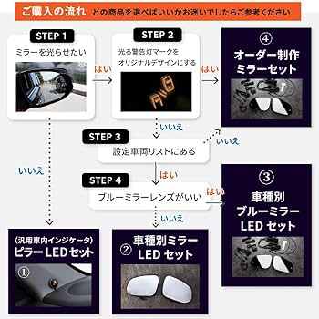 Amazon | サブロクシステム 後付けブラインドスポットモーション